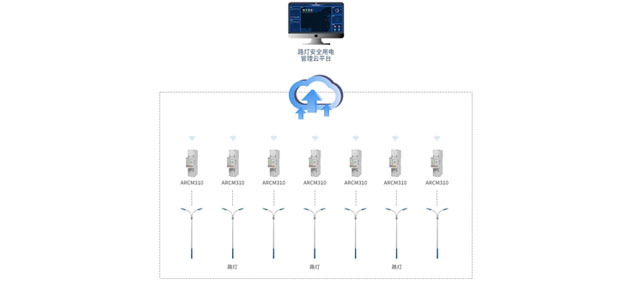 路燈安全用電云平臺